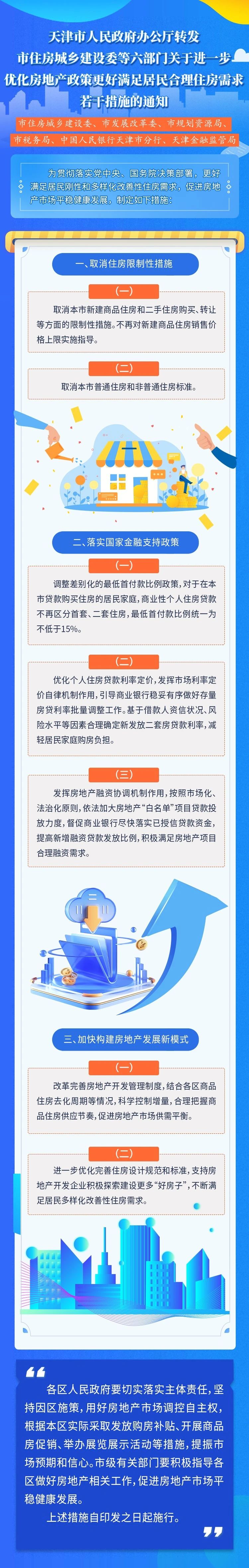 天津：取消住房限制性措施 进一步优化房地产政策