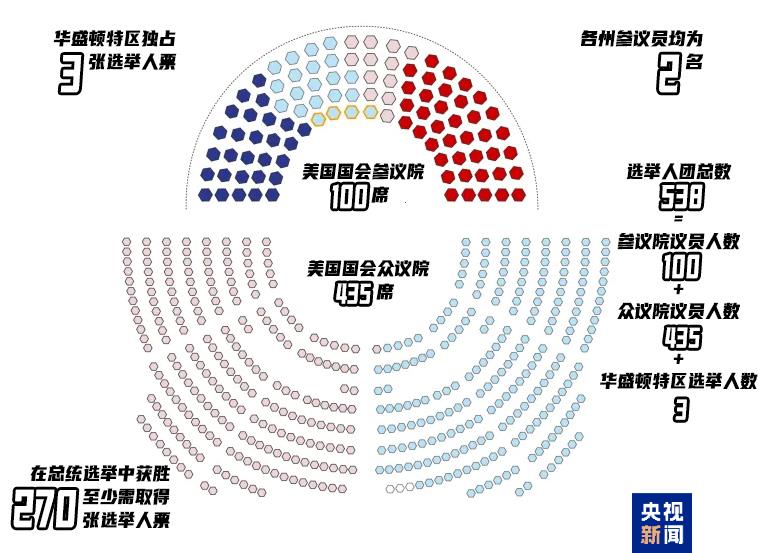 美国大选·从基础到精通丨一场少数人把控的政治进程