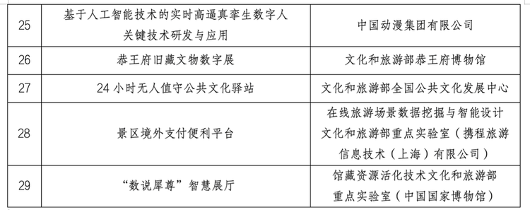 湖南2个案例入选文旅数字化创新示范“优秀案例”