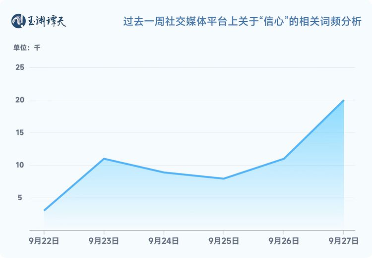 信心：解读中国经济一周的关键数据