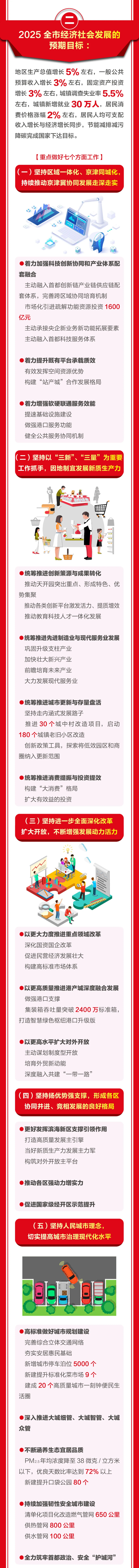 划重点！天津政府工作报告极简版来了