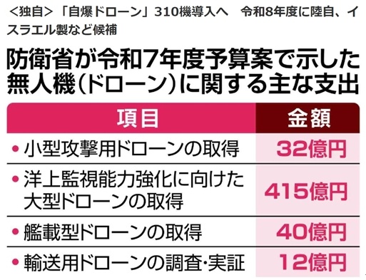 日本自卫队为何大批量采购自杀式无人机？