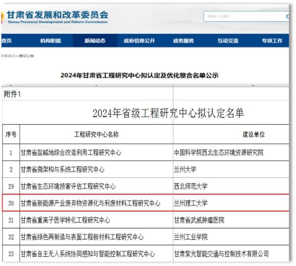 兰州理工大学联合申报甘肃首个新能源产业废弃物资源化与利废材料工程研究中心