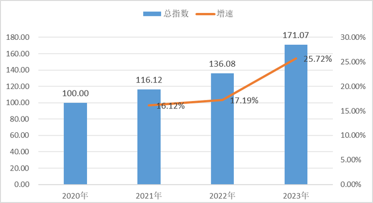 2024浙江科技成果转化报告发布 杭嘉甬为第一梯队