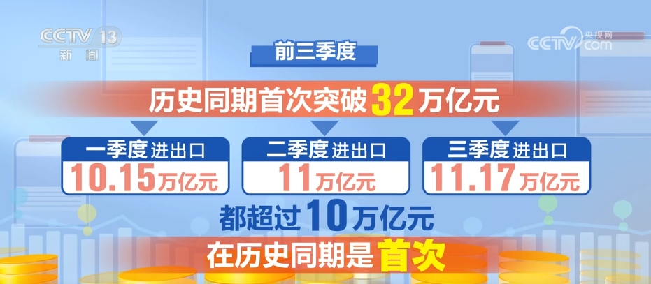 32.33万亿元、同比增5.3% 从前三季度外贸数据透视中国经济发展亮点