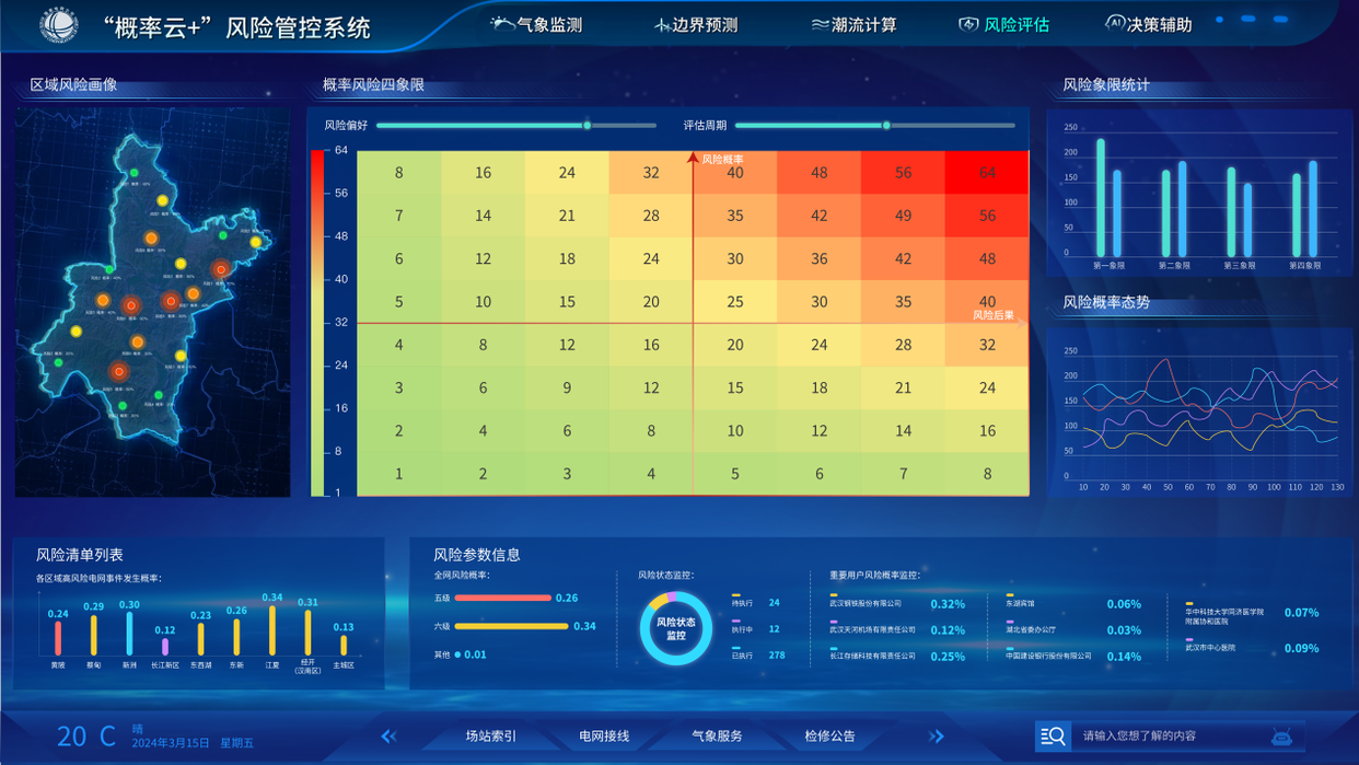 State Grid Wuhan Electric Power Supply Company: Leveraging"Power + Meteorology" Big Data for Early Risk Prediction in Extreme Weather_fororder_图片4