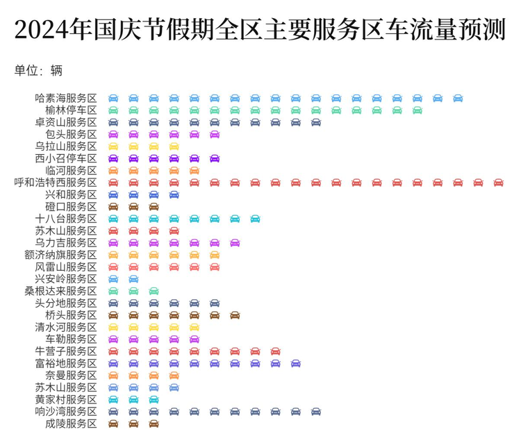 内蒙古公路网2024年国庆节假期出行服务指南