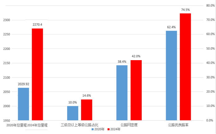 张掖山丹：“交通网”越织越密 “幸福路”越走越畅