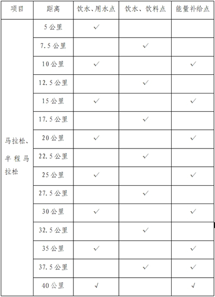 2024苏州太湖马拉松12月1日开跑 这份赛事指南请收好