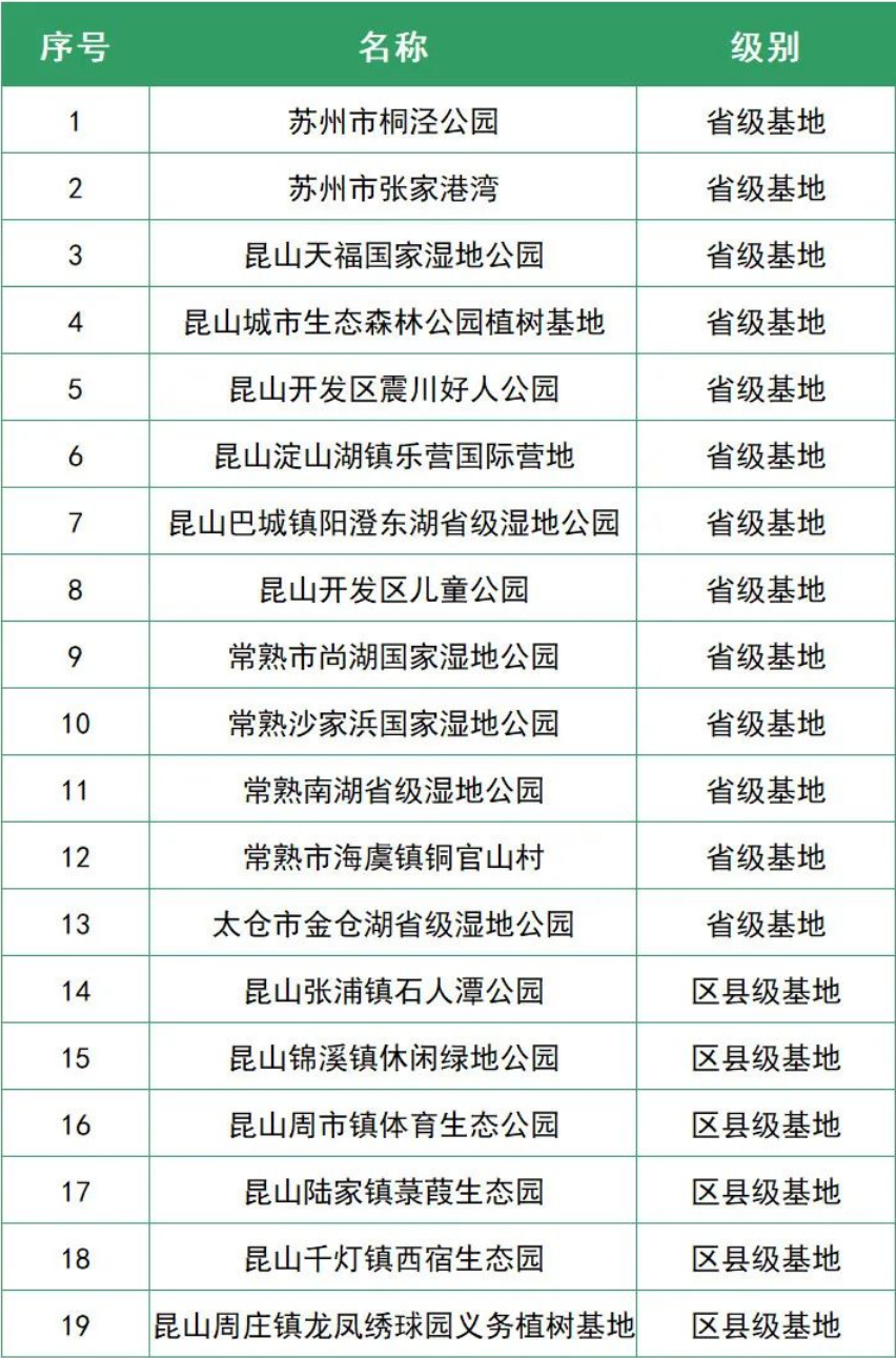 为家园添新绿 江苏各地开展形式多样植树活动