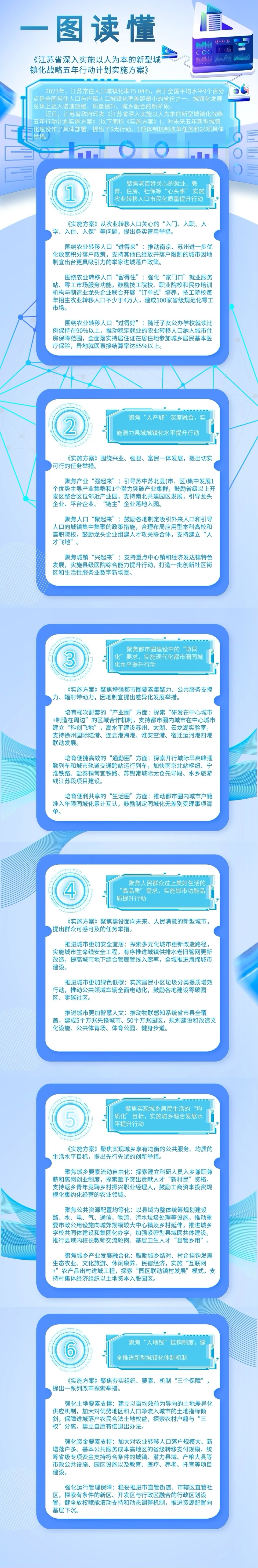 一图读懂《江苏省深入实施以人为本的新型城镇化战略五年行动计划实施方案》