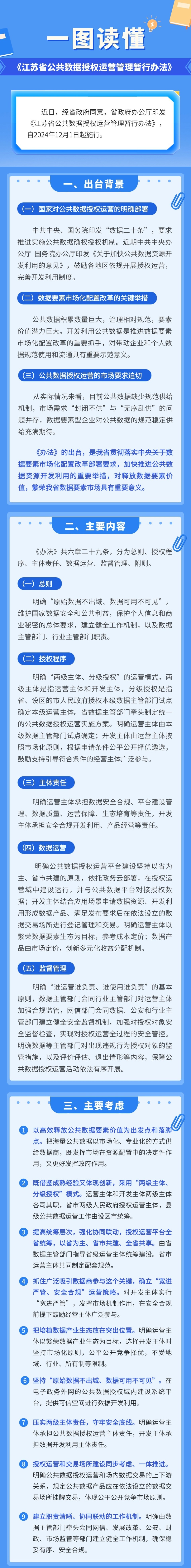 一图读懂《江苏省公共数据授权运营管理暂行办法》