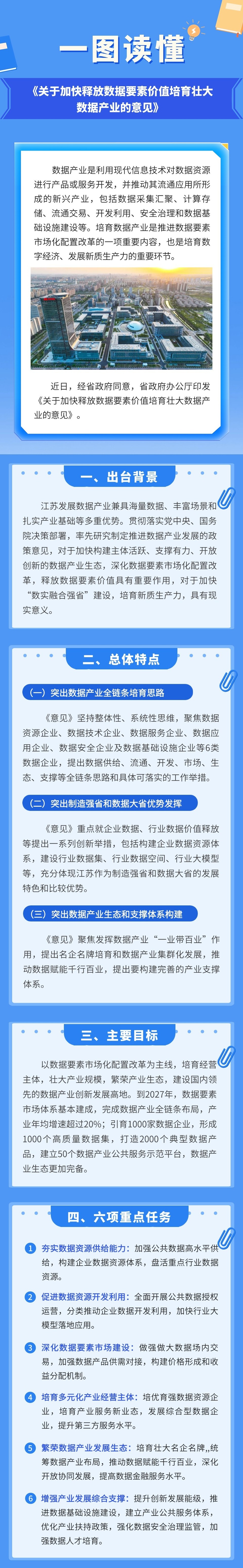 一图读懂《关于加快释放数据要素价值培育壮大数据产业的意见》