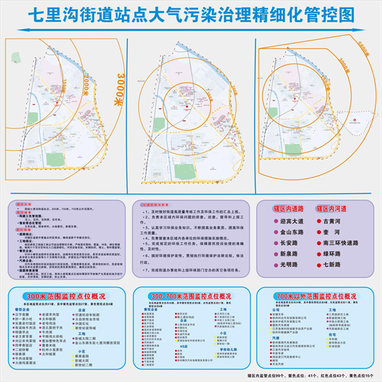 徐州市泉山区七里沟街道：创新“123”工作机制 生态环境治理措施落实效