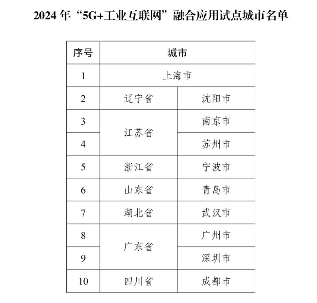 “5G+工业互联网”融合应用试点城市出炉 江苏两城入选