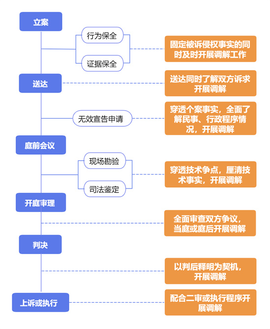 南京法院发布“穿透式一揽子”实质化解涉高新技术领域知识产权纠纷工作方法