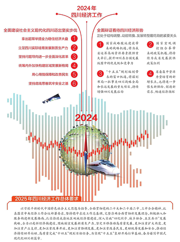 推动经济持续回升向好 四川的信心在哪