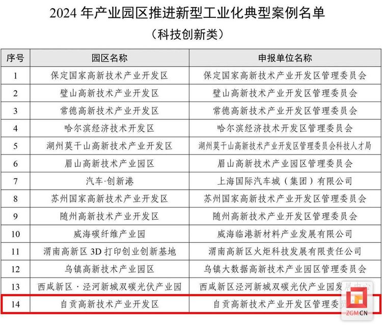 自贡高新区2个案例上榜“2024年产业园区推进新型工业化典型案例名单”