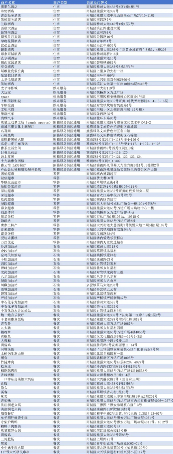 雅安市“蜀里安逸 雅至生活”百万迎新春过大年消费券发放活动来袭