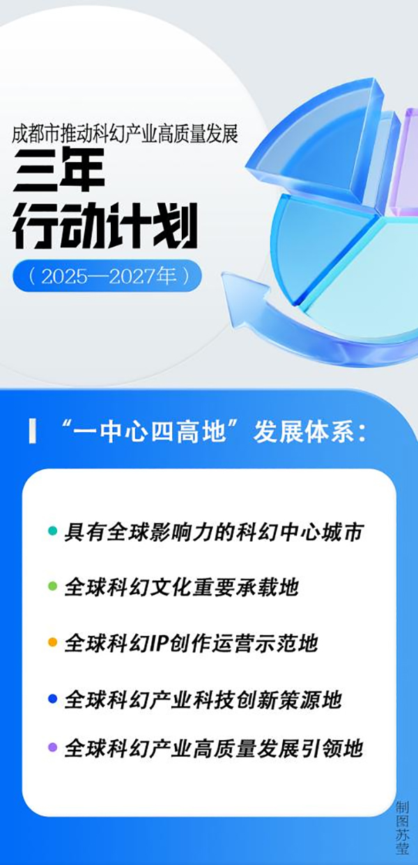 全国首个城市科幻产业发展行动计划来了 未来三年成都科幻产业这样干