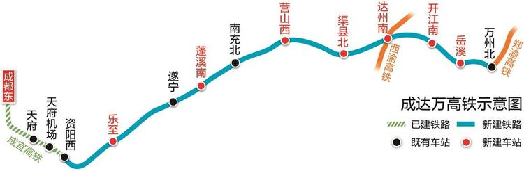 正式开建 川渝将新增7座车站