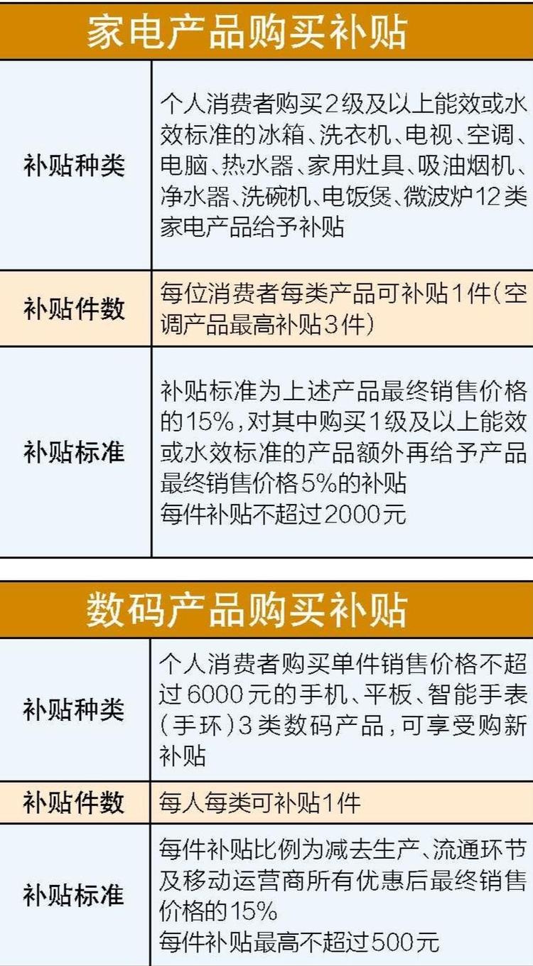 2025年成都消费品以旧换新活动启动