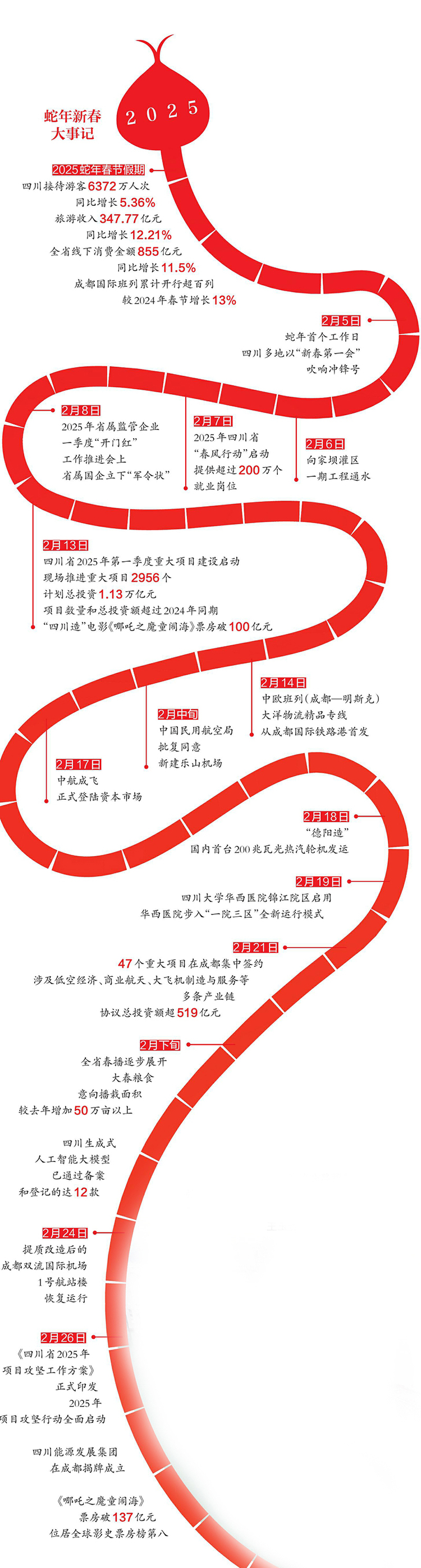 （转载）看四川经济 冲刺之姿 创新之态 信心之力_fororder_9ae51ec12c5de7582c2510f26590c1b4